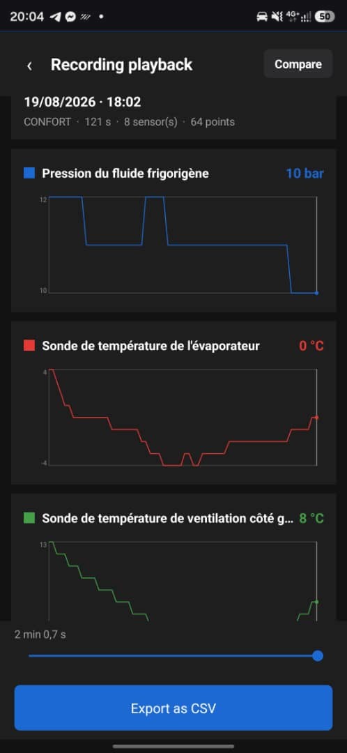 Relecture d'un enregistrement : pression du fluide frigorigène, sonde d'évaporateur et sonde de ventilation tracées sur 2 minutes, avec export CSV.